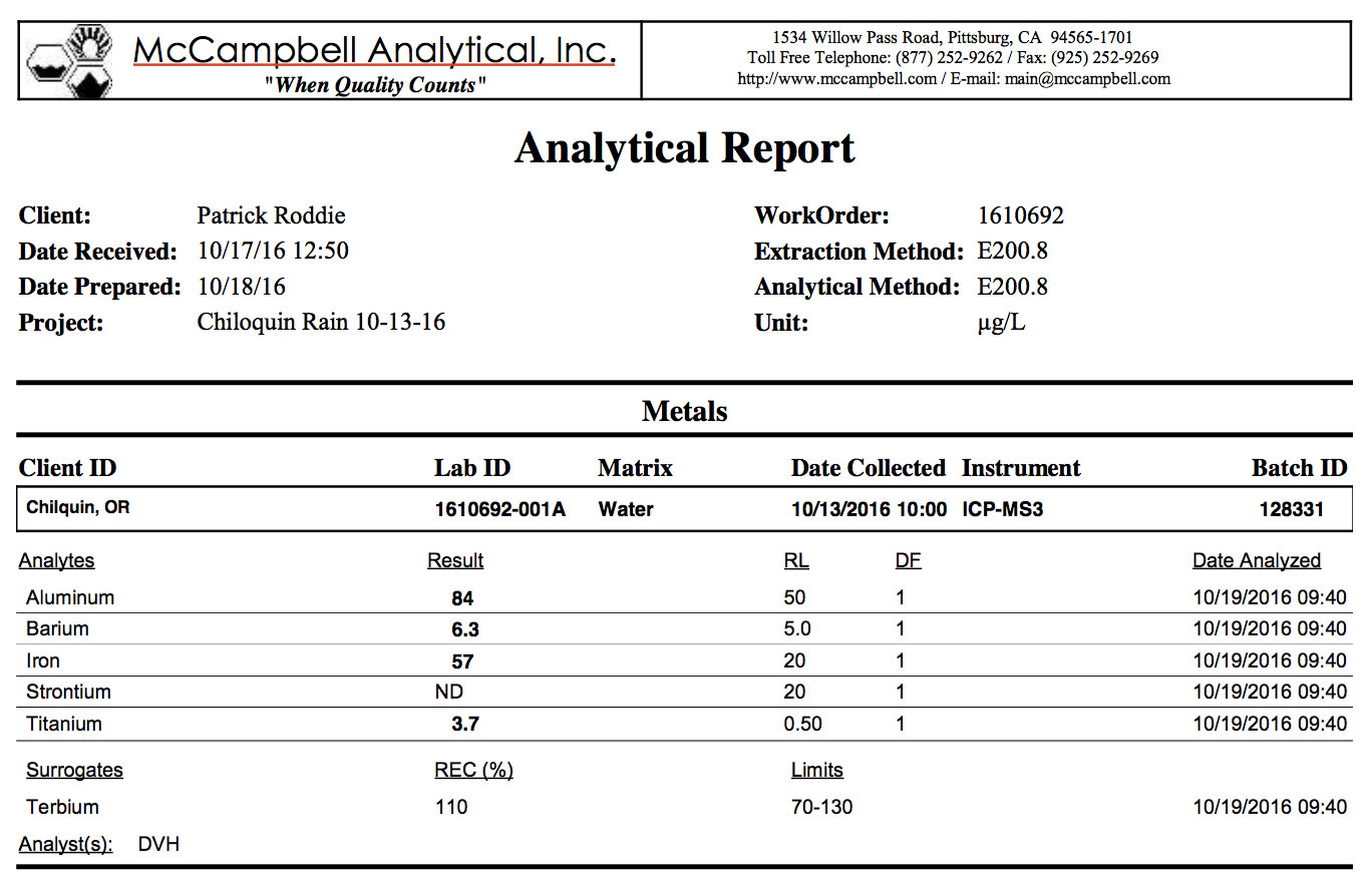 Rain analysis matches geoengineering proposal